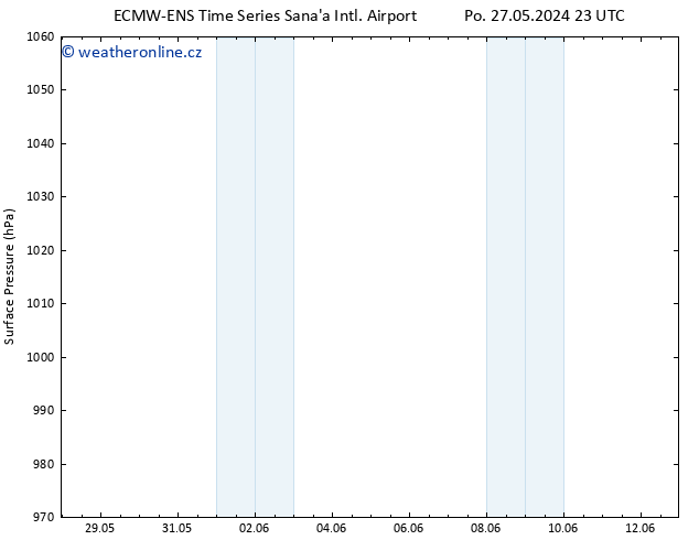 Atmosférický tlak ALL TS St 12.06.2024 11 UTC