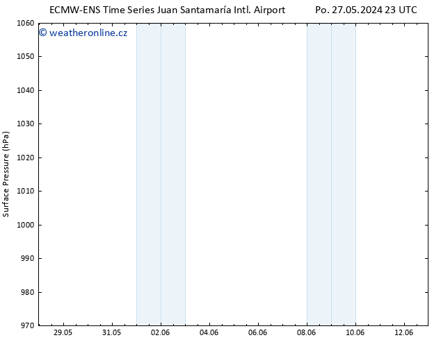 Atmosférický tlak ALL TS Út 28.05.2024 05 UTC