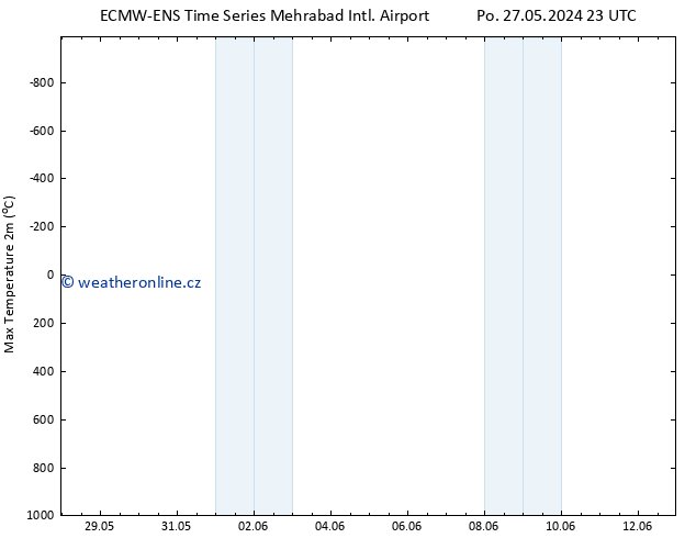 Nejvyšší teplota (2m) ALL TS Čt 30.05.2024 11 UTC