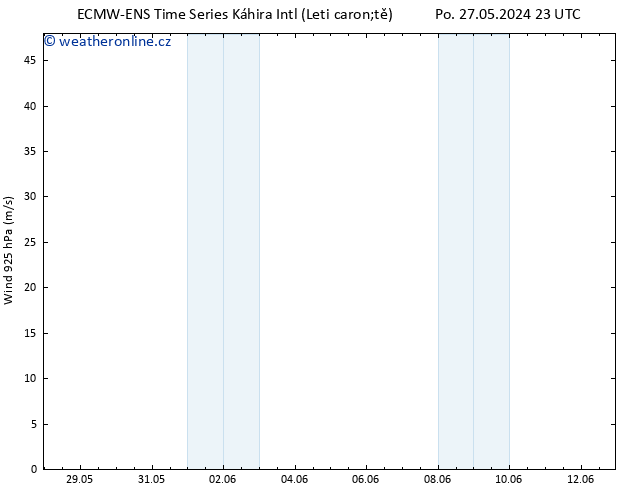 Wind 925 hPa ALL TS So 01.06.2024 23 UTC