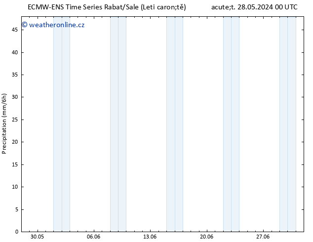 Srážky ALL TS Út 28.05.2024 06 UTC