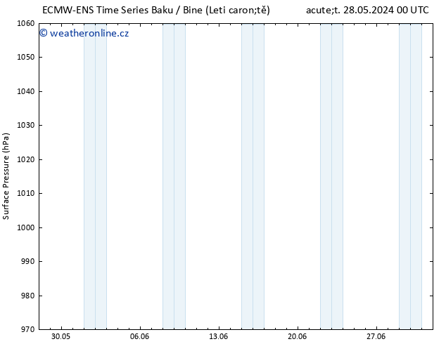 Atmosférický tlak ALL TS Čt 30.05.2024 12 UTC