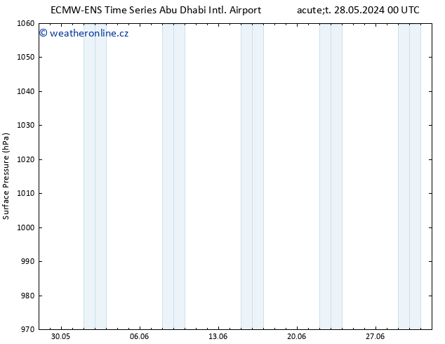 Atmosférický tlak ALL TS St 12.06.2024 12 UTC