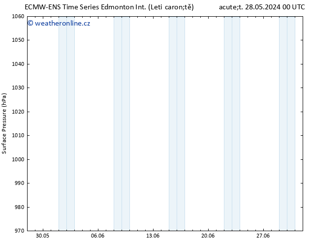 Atmosférický tlak ALL TS Po 03.06.2024 18 UTC