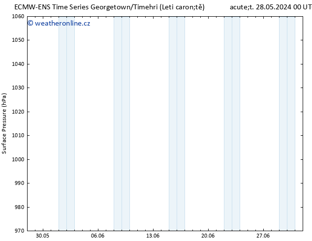 Atmosférický tlak ALL TS Čt 30.05.2024 06 UTC