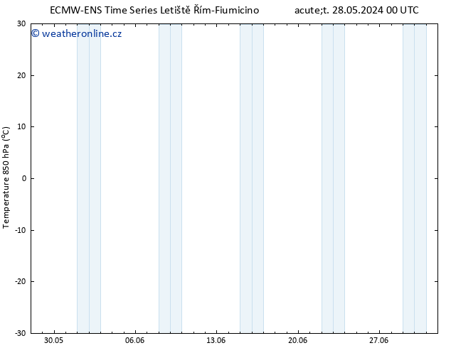 Temp. 850 hPa ALL TS Út 28.05.2024 06 UTC