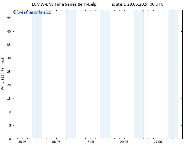 Wind 925 hPa ALL TS Čt 30.05.2024 18 UTC