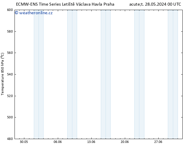 Height 500 hPa ALL TS Út 28.05.2024 12 UTC