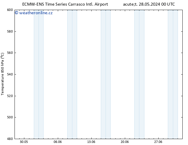 Height 500 hPa ALL TS St 05.06.2024 12 UTC