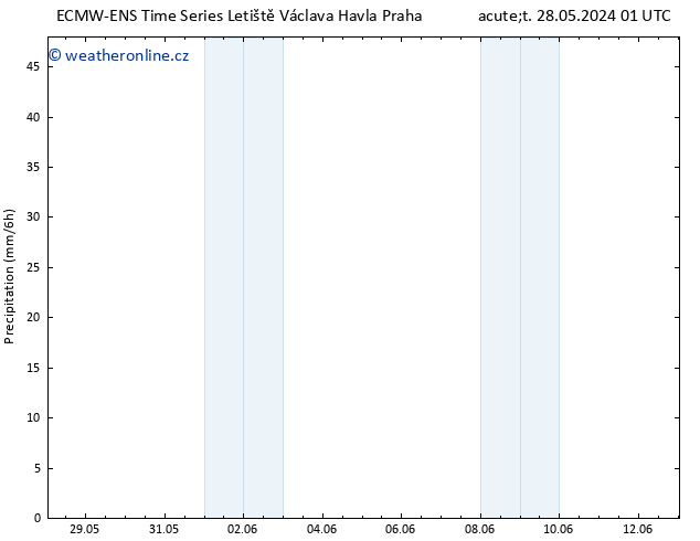 Srážky ALL TS St 29.05.2024 19 UTC