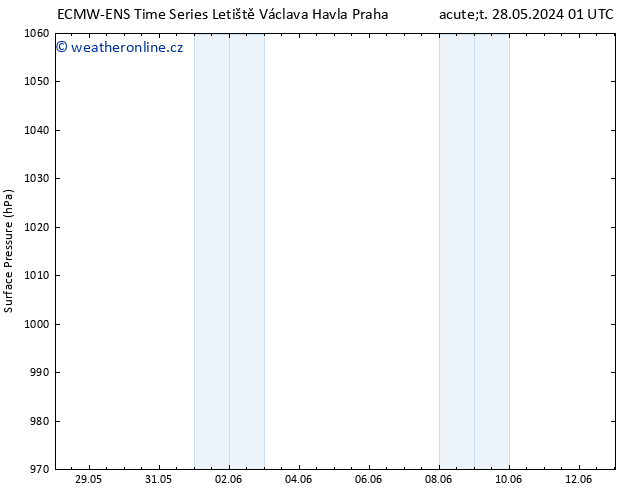 Atmosférický tlak ALL TS Út 28.05.2024 01 UTC