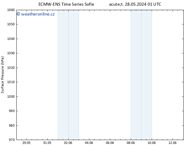 Atmosférický tlak ALL TS Ne 02.06.2024 19 UTC