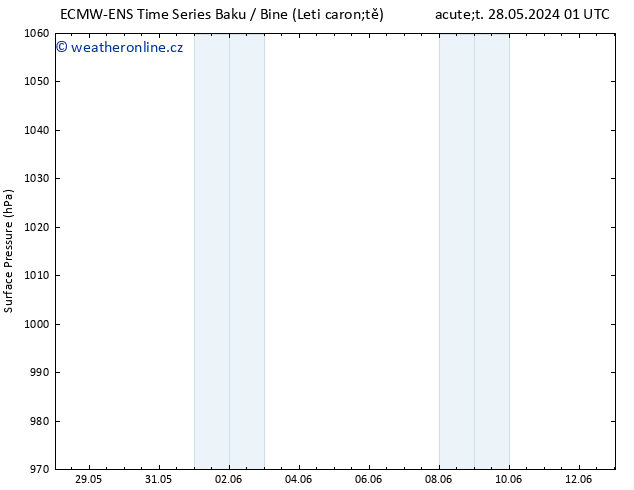 Atmosférický tlak ALL TS Ne 02.06.2024 01 UTC