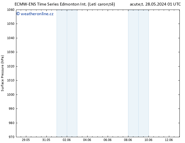 Atmosférický tlak ALL TS Út 28.05.2024 07 UTC