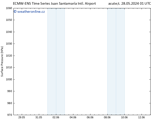 Atmosférický tlak ALL TS St 29.05.2024 01 UTC