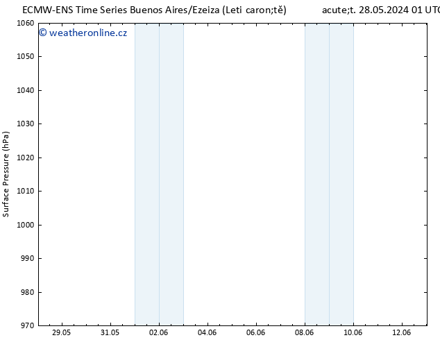 Atmosférický tlak ALL TS Út 04.06.2024 01 UTC