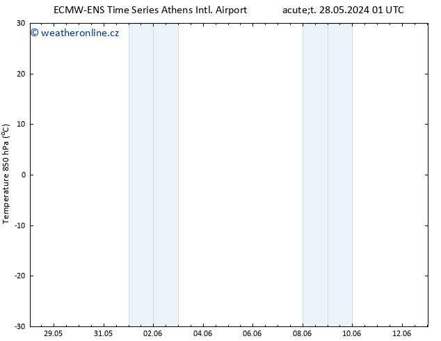 Temp. 850 hPa ALL TS Čt 30.05.2024 19 UTC