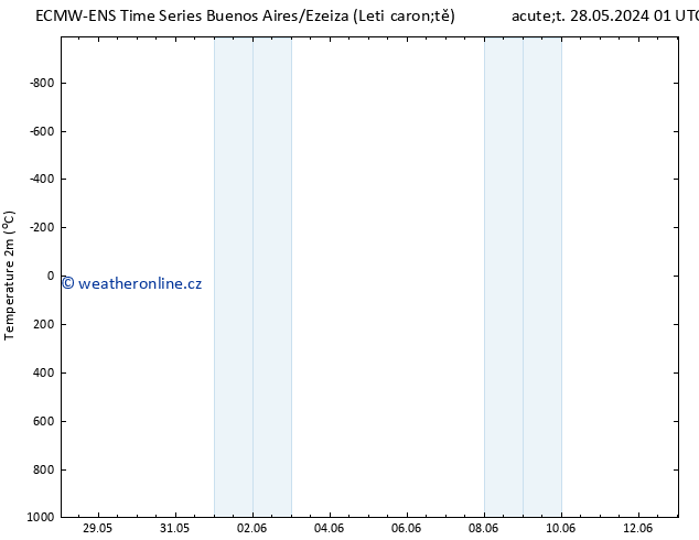 Temperature (2m) ALL TS Út 11.06.2024 13 UTC