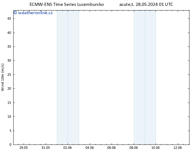 Surface wind ALL TS Čt 30.05.2024 01 UTC