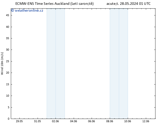 Surface wind ALL TS St 05.06.2024 13 UTC