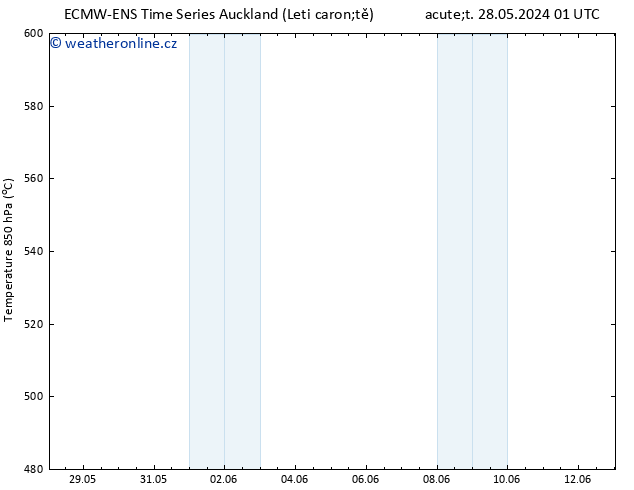 Height 500 hPa ALL TS Út 28.05.2024 01 UTC