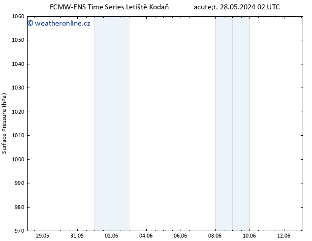 Atmosférický tlak ALL TS Po 03.06.2024 02 UTC