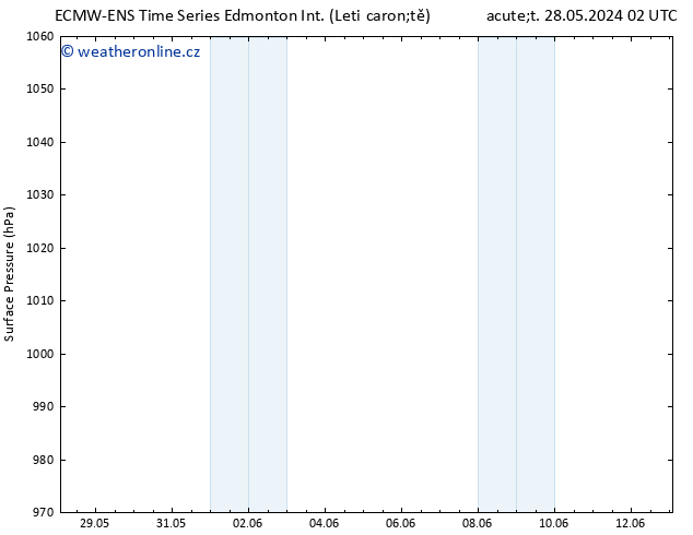 Atmosférický tlak ALL TS Út 28.05.2024 08 UTC