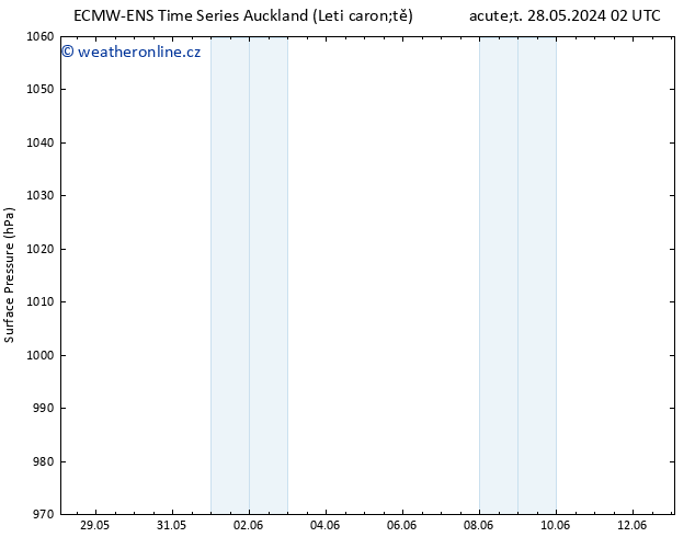 Atmosférický tlak ALL TS Út 04.06.2024 14 UTC