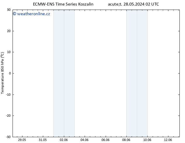 Temp. 850 hPa ALL TS Čt 30.05.2024 20 UTC