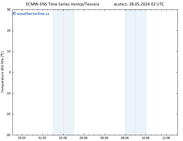 Temp. 850 hPa ALL TS Út 28.05.2024 08 UTC