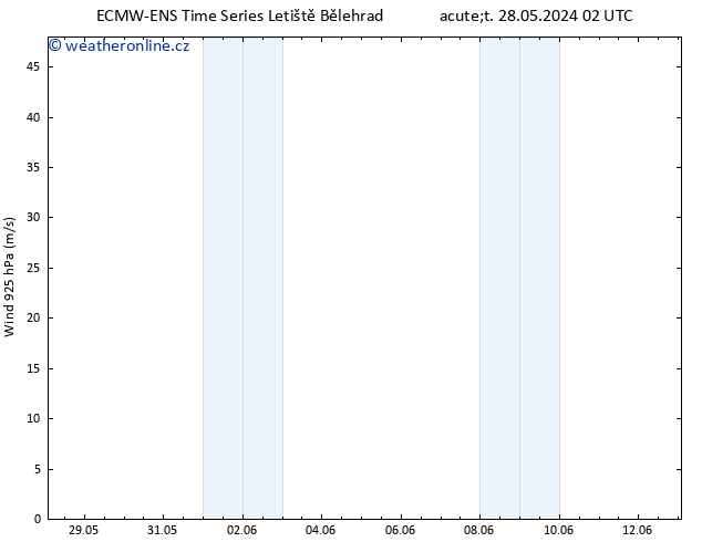 Wind 925 hPa ALL TS Út 28.05.2024 02 UTC