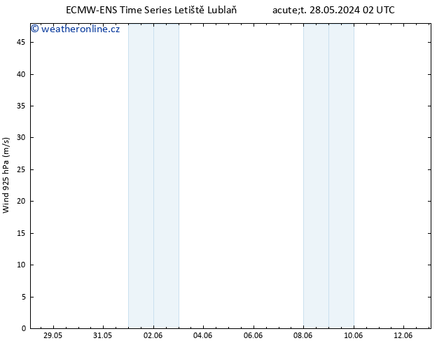 Wind 925 hPa ALL TS Čt 30.05.2024 02 UTC