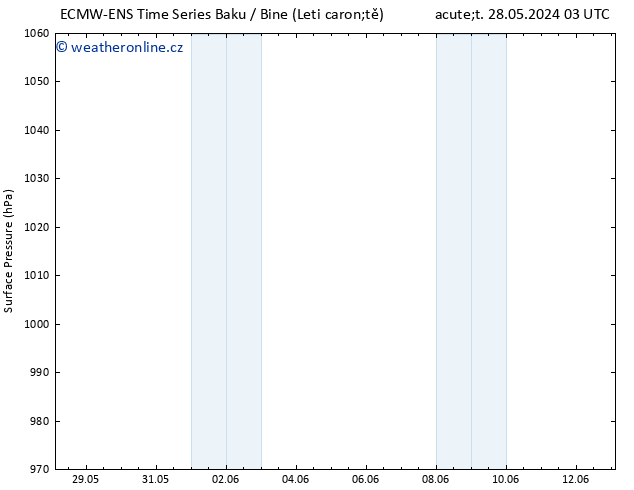 Atmosférický tlak ALL TS St 29.05.2024 21 UTC