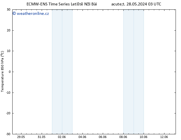 Temp. 850 hPa ALL TS Pá 07.06.2024 03 UTC