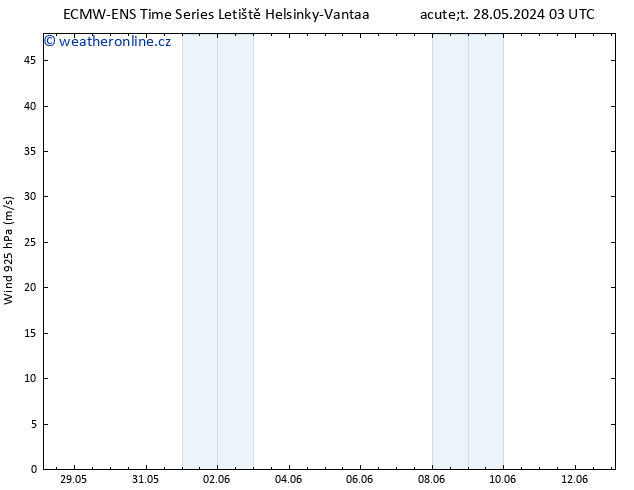 Wind 925 hPa ALL TS Čt 30.05.2024 21 UTC