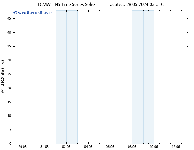 Wind 925 hPa ALL TS Čt 30.05.2024 21 UTC