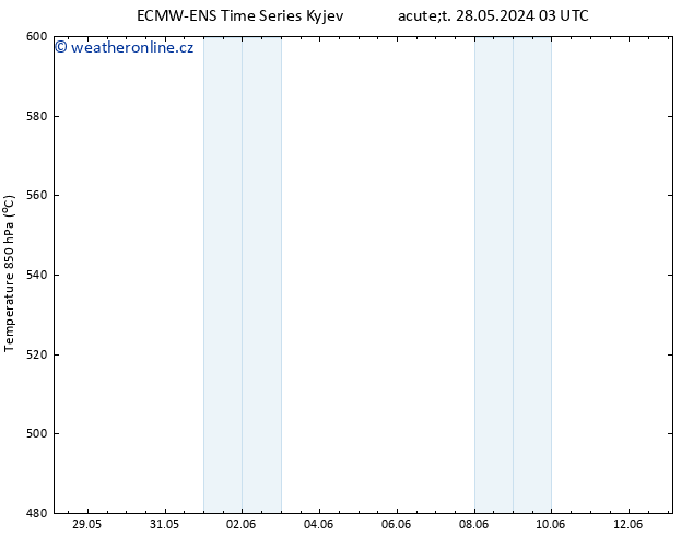 Height 500 hPa ALL TS Čt 30.05.2024 03 UTC