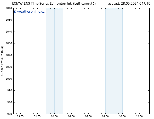 Atmosférický tlak ALL TS Čt 30.05.2024 04 UTC