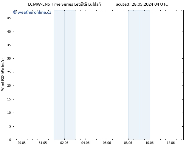 Wind 925 hPa ALL TS St 05.06.2024 04 UTC