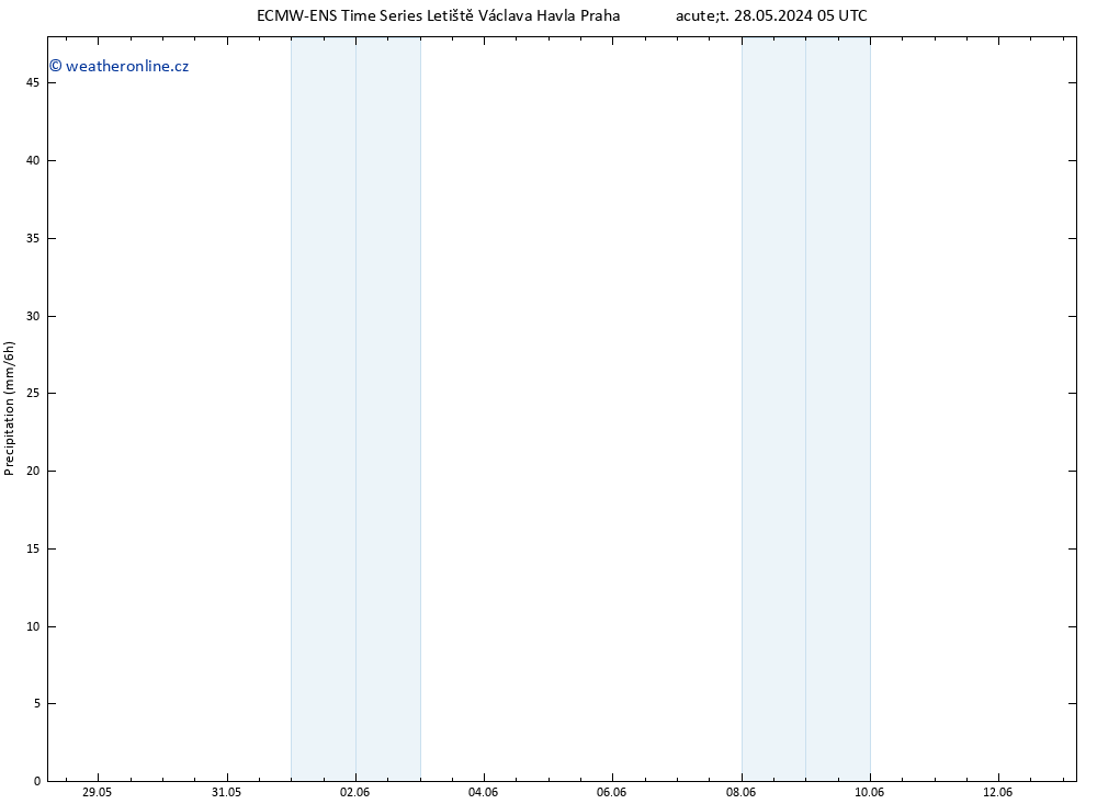 Srážky ALL TS So 01.06.2024 05 UTC