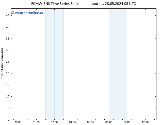 Srážky ALL TS St 29.05.2024 05 UTC