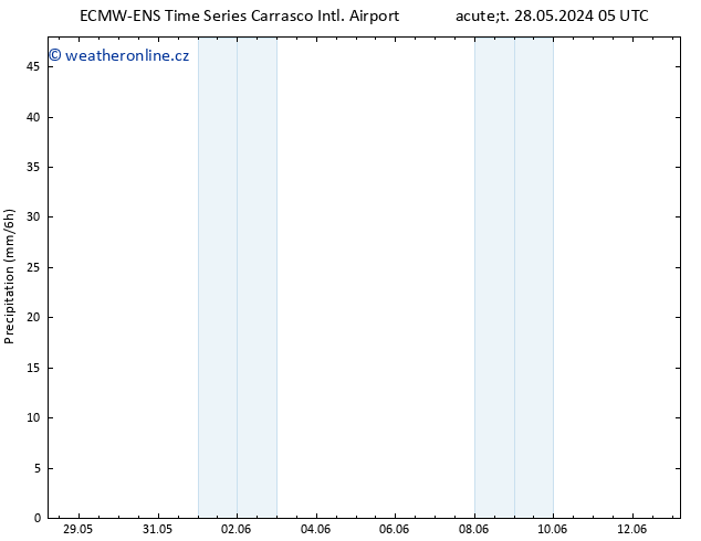 Srážky ALL TS Út 28.05.2024 11 UTC