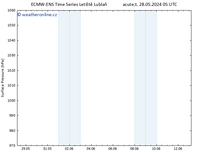 Atmosférický tlak ALL TS St 29.05.2024 05 UTC