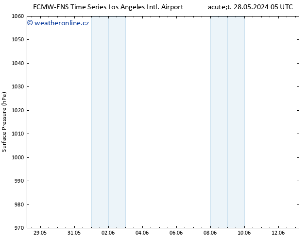 Atmosférický tlak ALL TS Út 04.06.2024 17 UTC