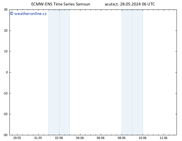 Height 500 hPa ALL TS Út 28.05.2024 06 UTC