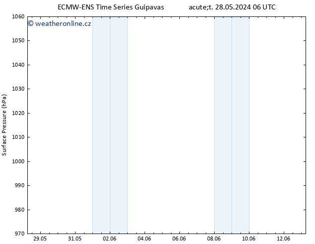 Atmosférický tlak ALL TS Út 28.05.2024 06 UTC