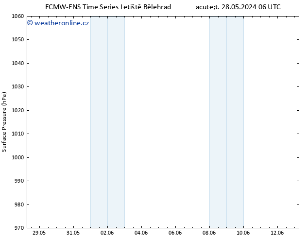 Atmosférický tlak ALL TS Út 28.05.2024 12 UTC