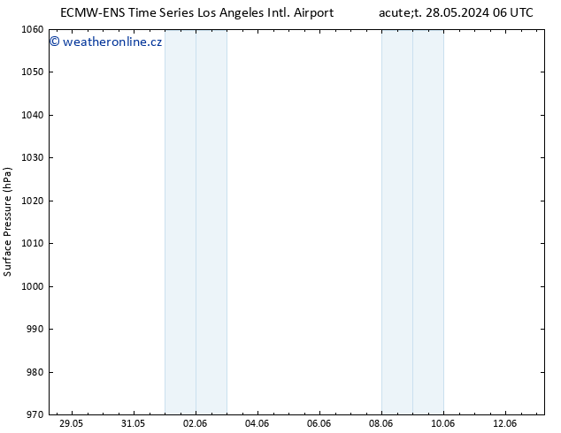 Atmosférický tlak ALL TS Čt 30.05.2024 18 UTC