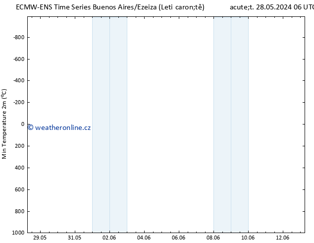 Nejnižší teplota (2m) ALL TS Čt 30.05.2024 12 UTC