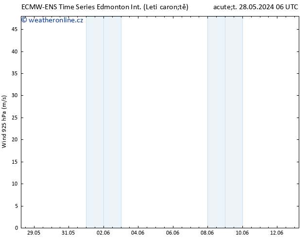 Wind 925 hPa ALL TS Út 28.05.2024 12 UTC